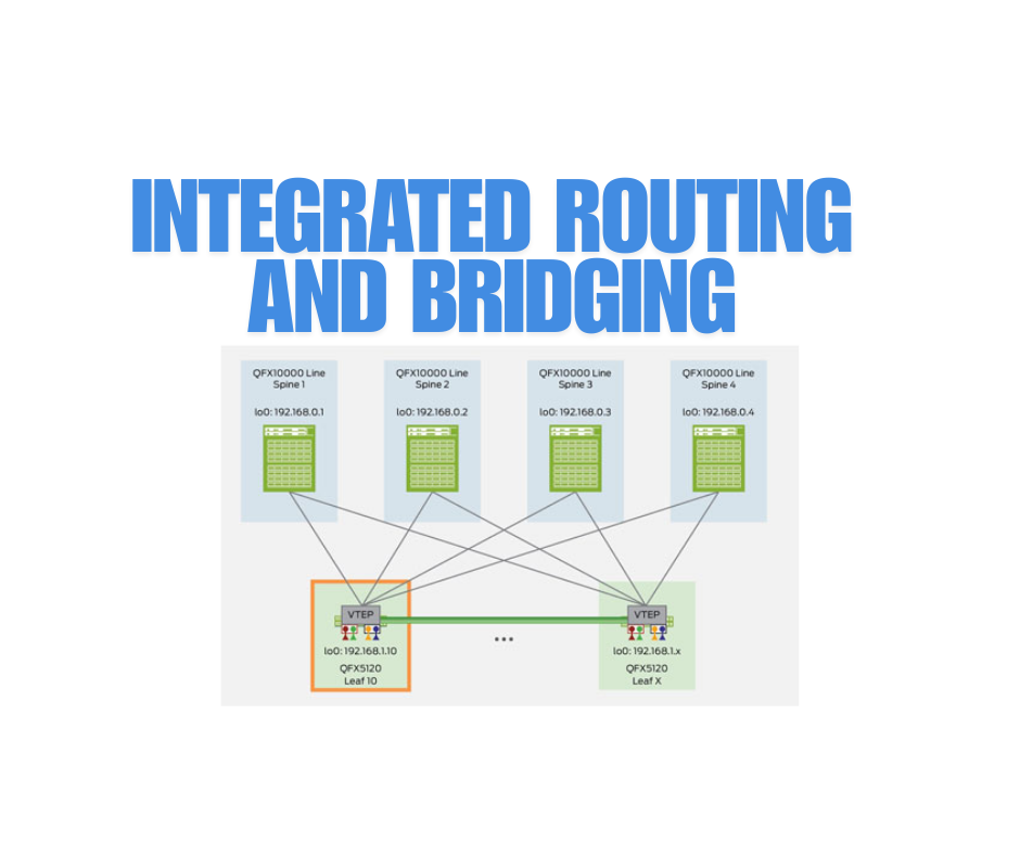 Integrated Routing and Bridging